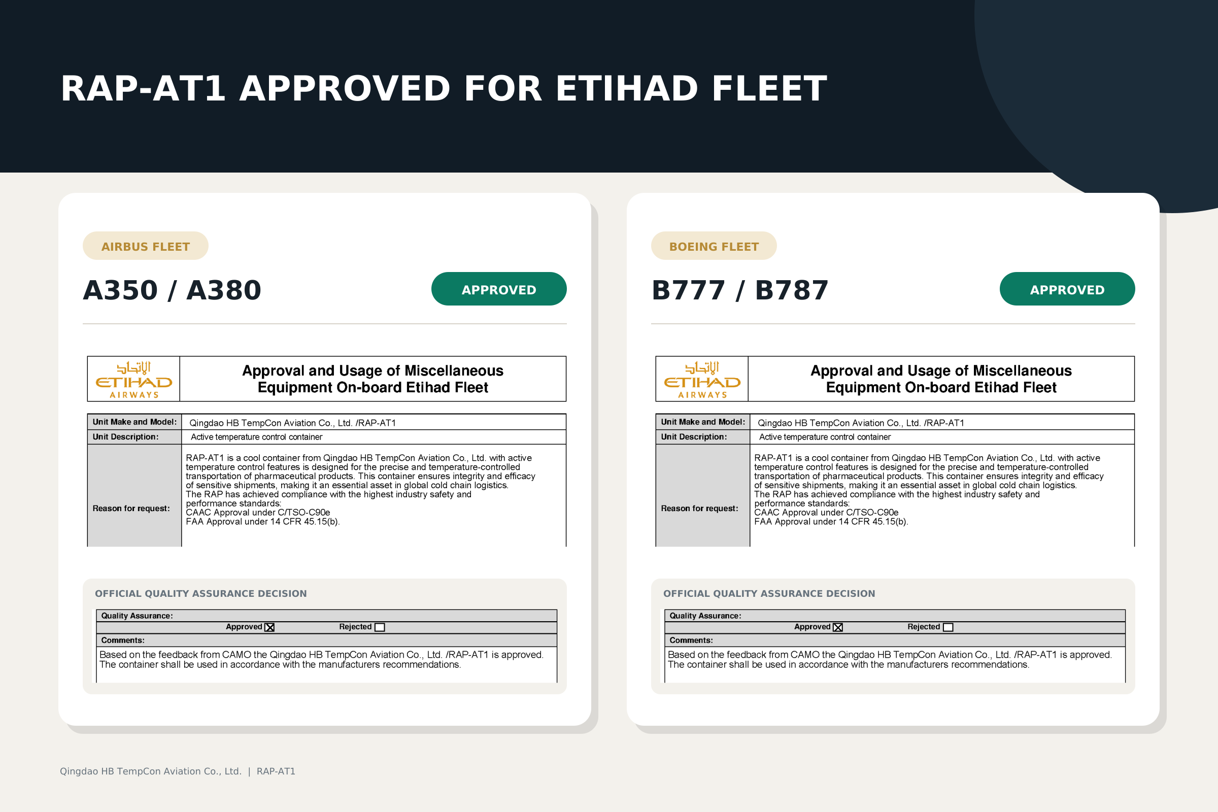 Another Airline Approval Secured | Etihad Airways Approves HB TempCon’s RAP-AT1 for Aircraft Use